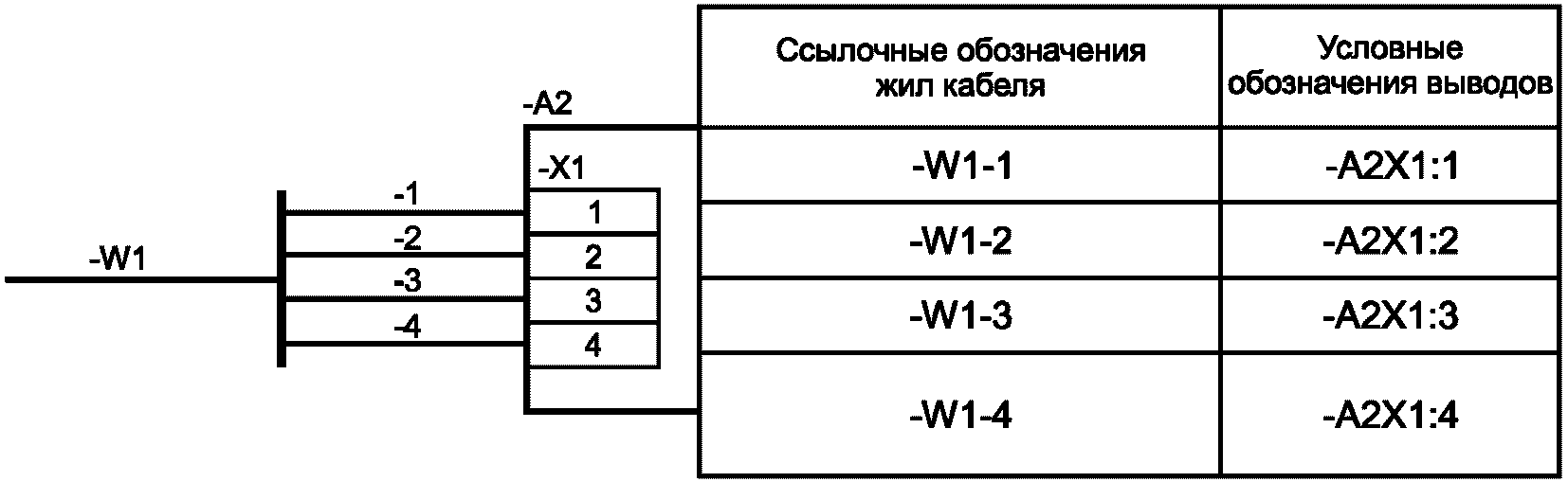 7.5 Схемы соединений
