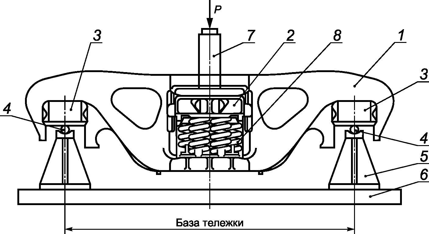 7 Методы контроля