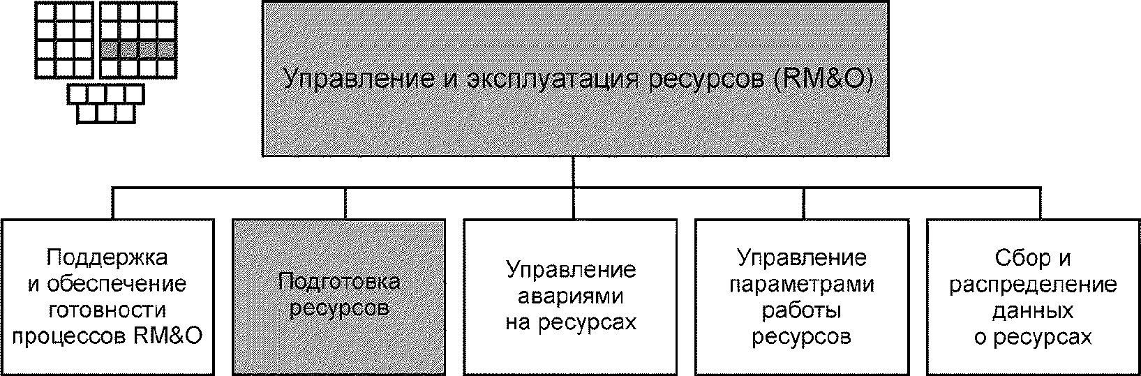 5 Идентификация процессов