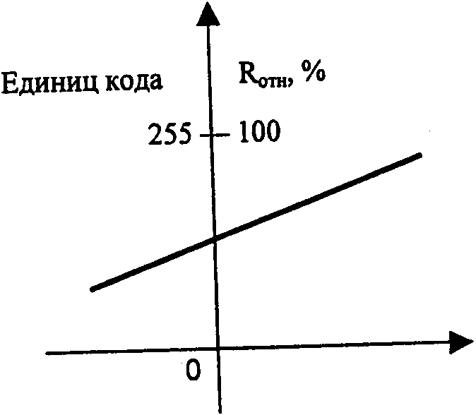 Таблица 2