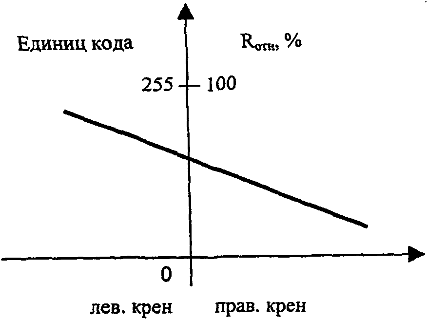 Таблица 2