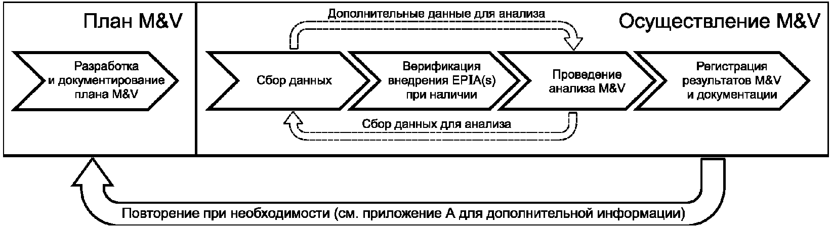 5.1 Общие положения