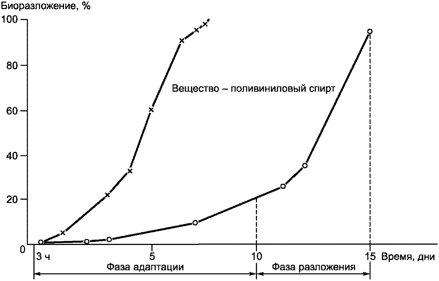 4.7 Процедура тестирования
