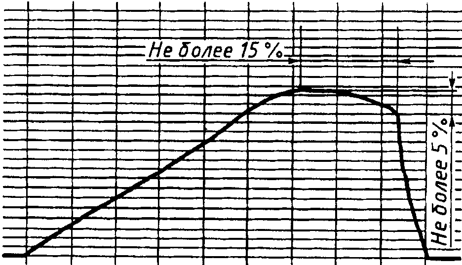 рис. 8