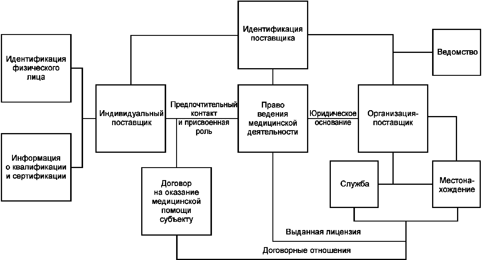 4.1 Описание компонентов