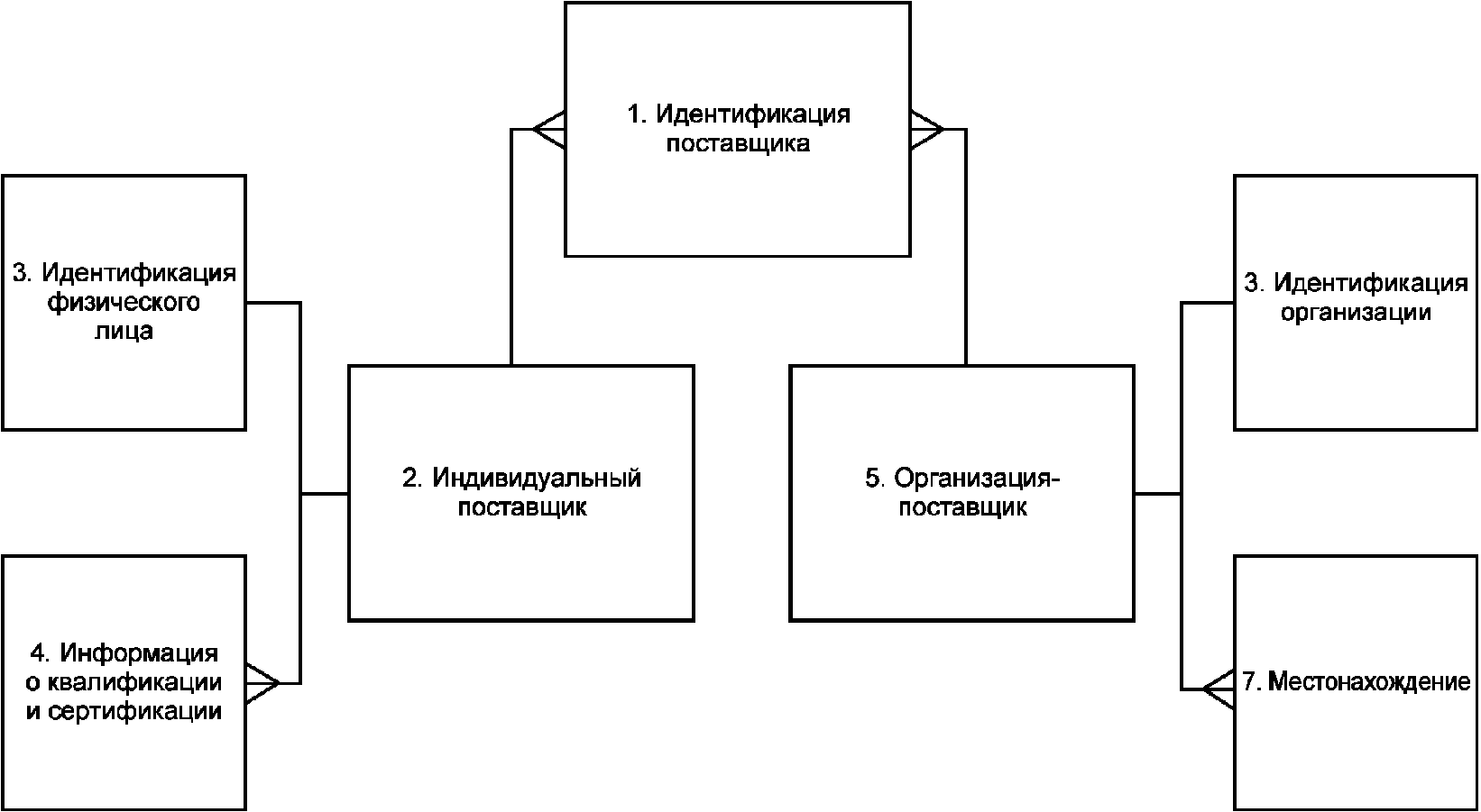 4.1 Описание компонентов