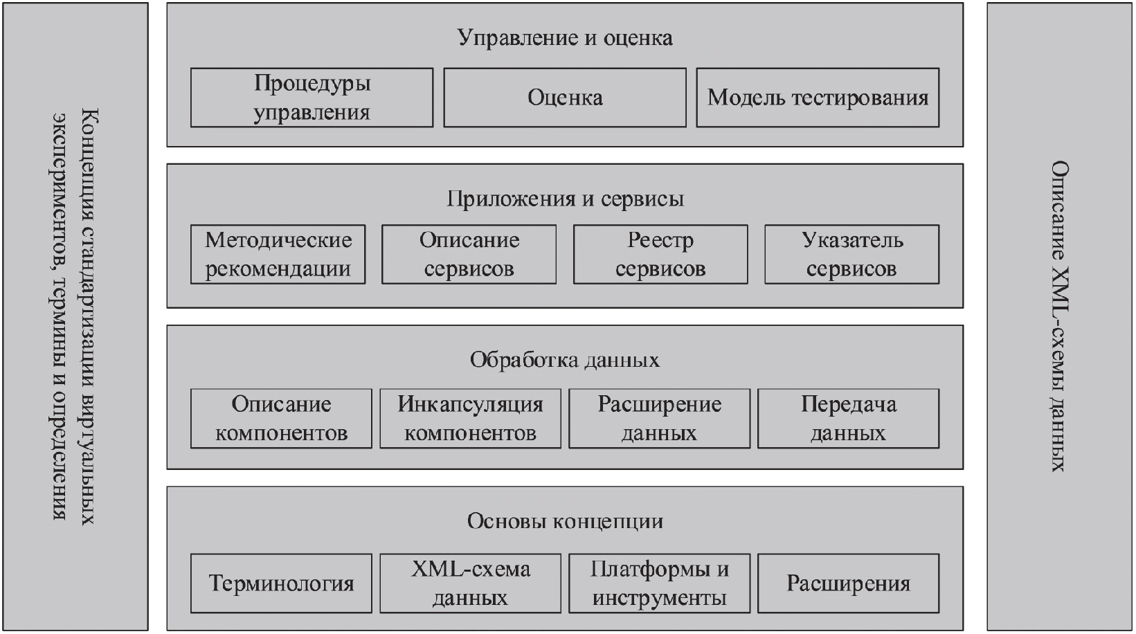 5 Эталонная модель виртуального эксперимента