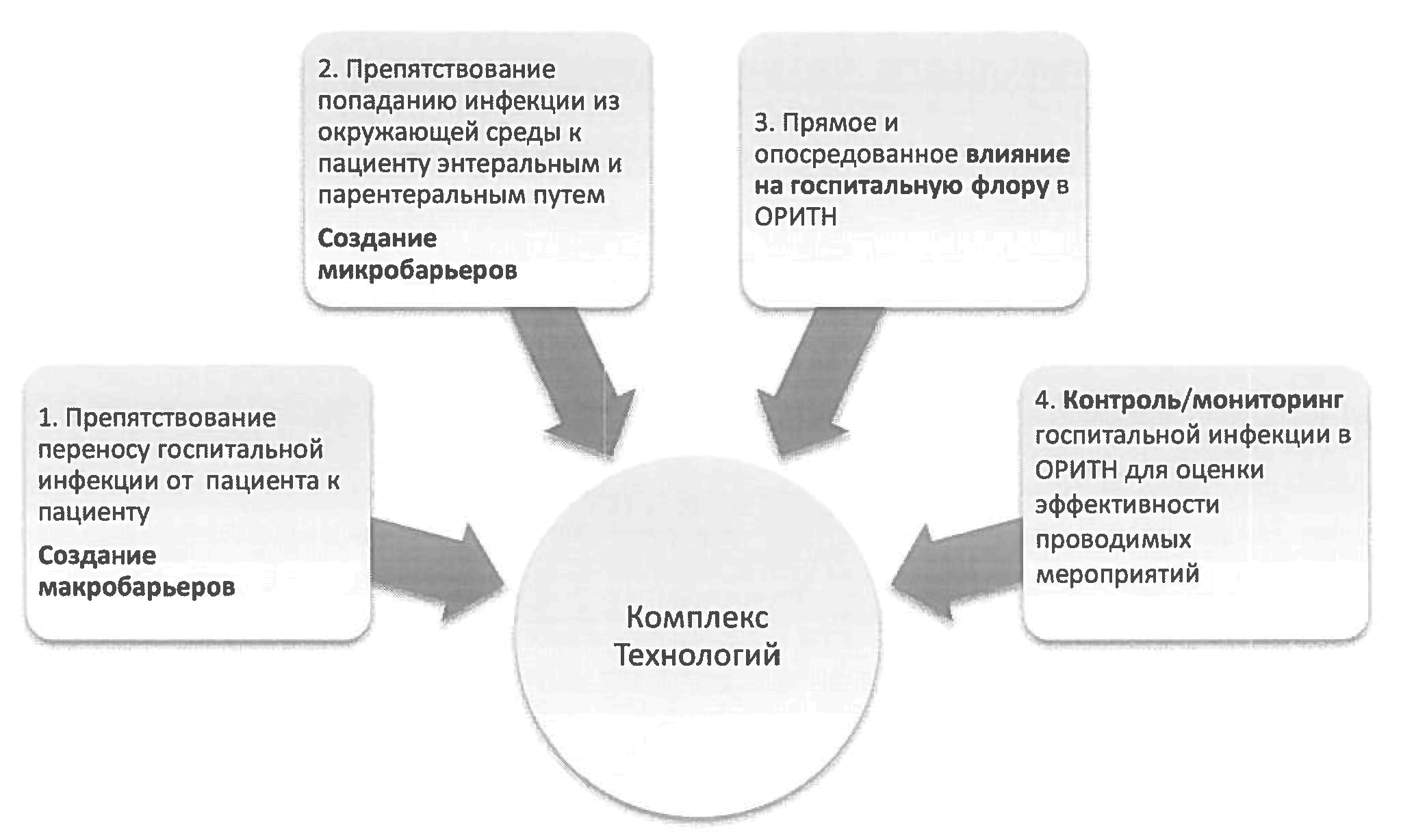 рис. 1