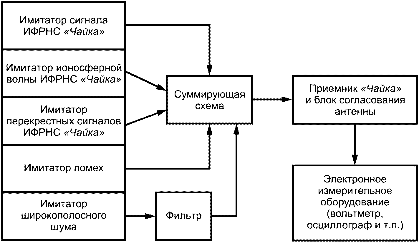 рис. 1
