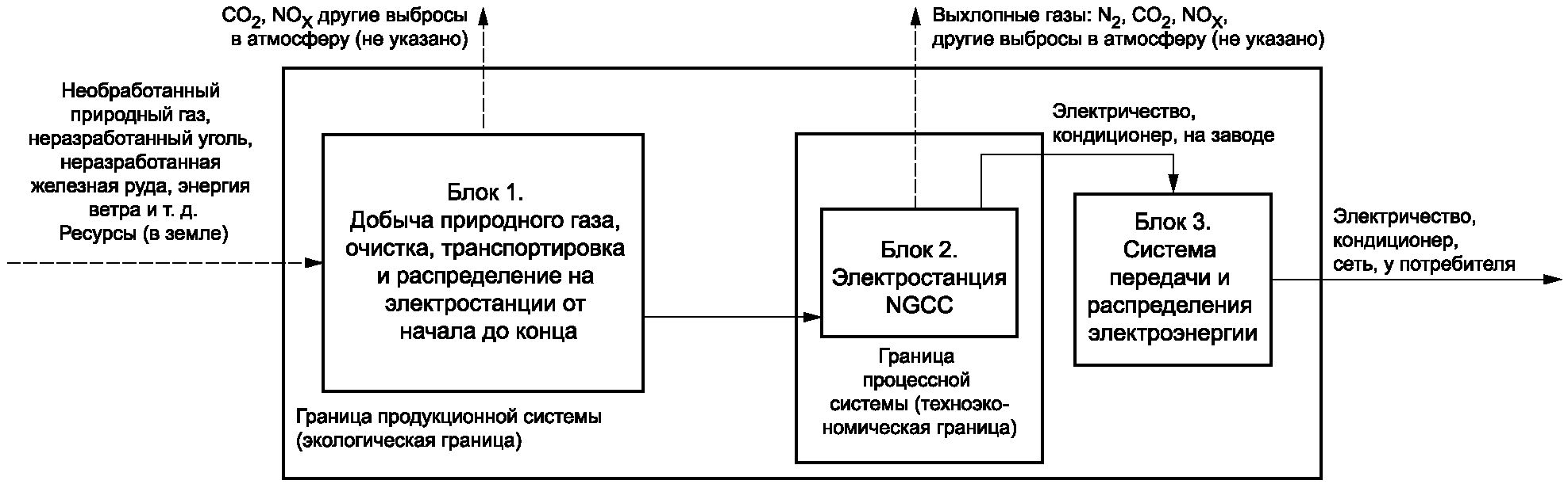 7.3 Данные в цифровом формате