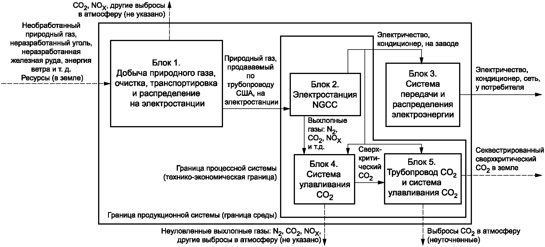 7.3 Данные в цифровом формате