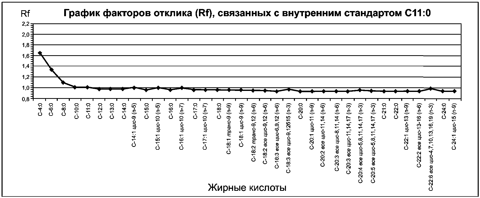12 Протокол испытаний