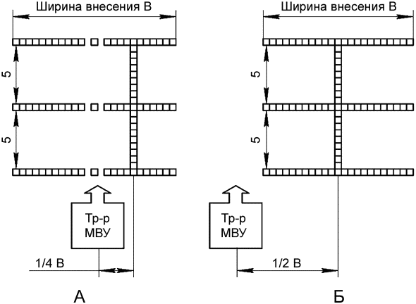 7.3 Определение показателей качества выполнения технологического процесса