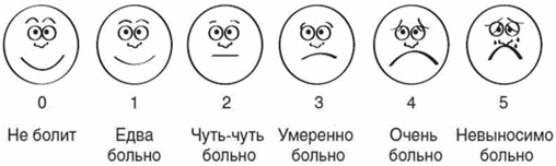 2. Диагностика заболевания или состояния (группы заболеваний или состояний) меди