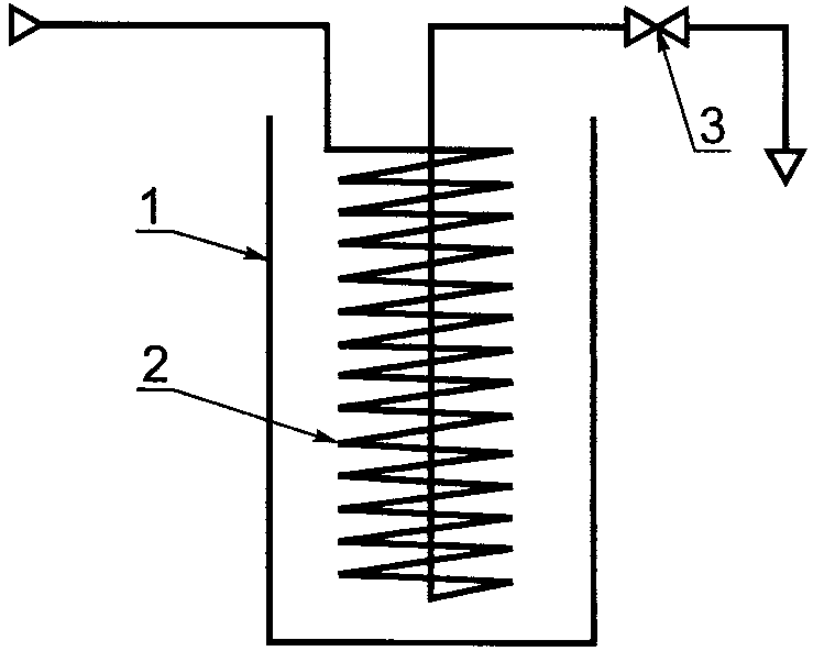 3. Методы испытаний