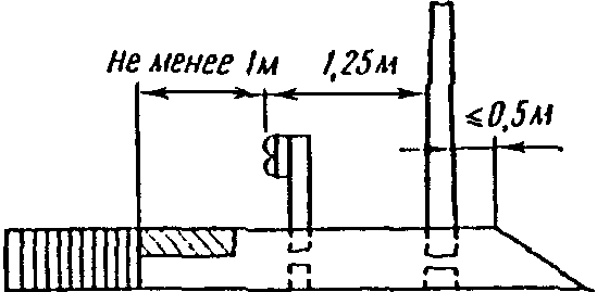 14.2. Планировочные решения