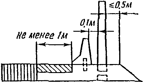 14.2. Планировочные решения