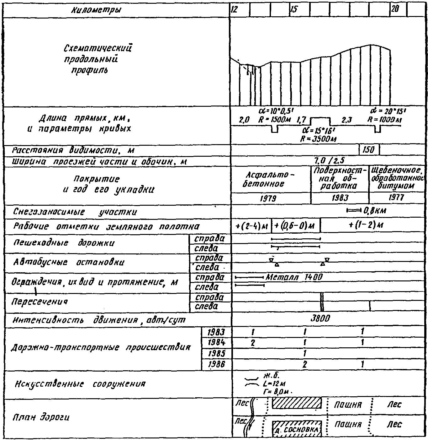 2.1. Общие положения
