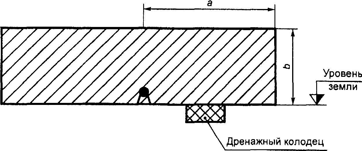 Б.7. Расчеты уровня вентиляции