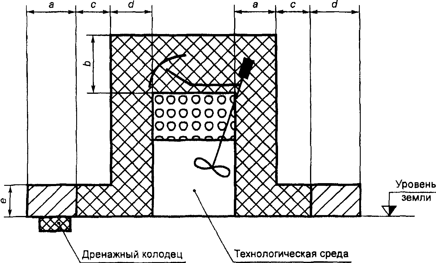 Б.7. Расчеты уровня вентиляции