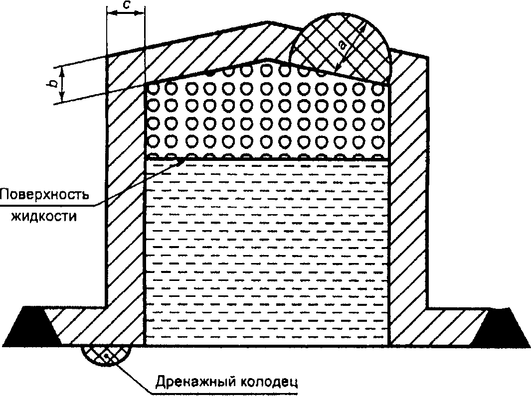 Б.7. Расчеты уровня вентиляции
