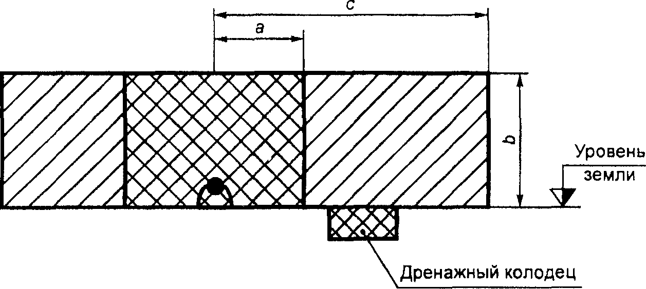 Б.7. Расчеты уровня вентиляции