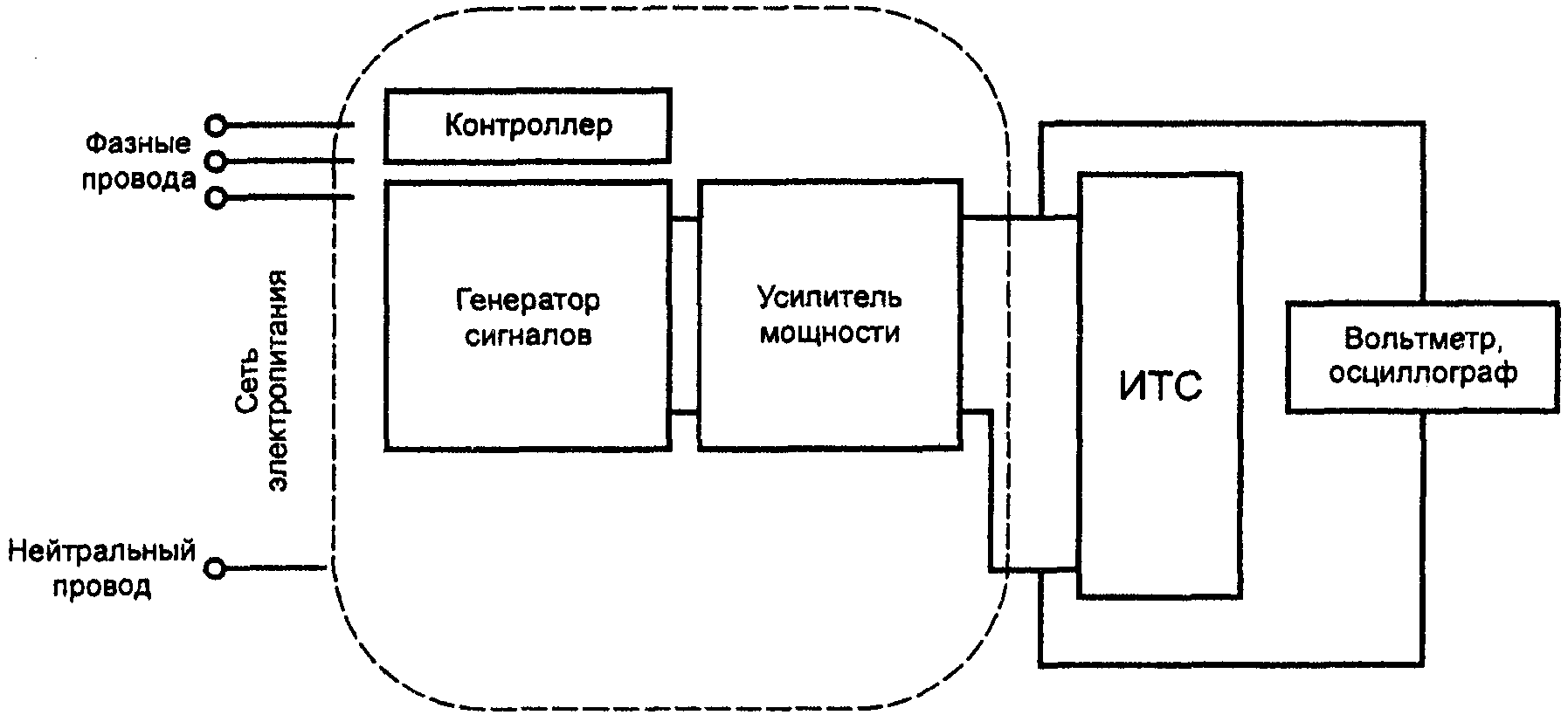 рис. 3