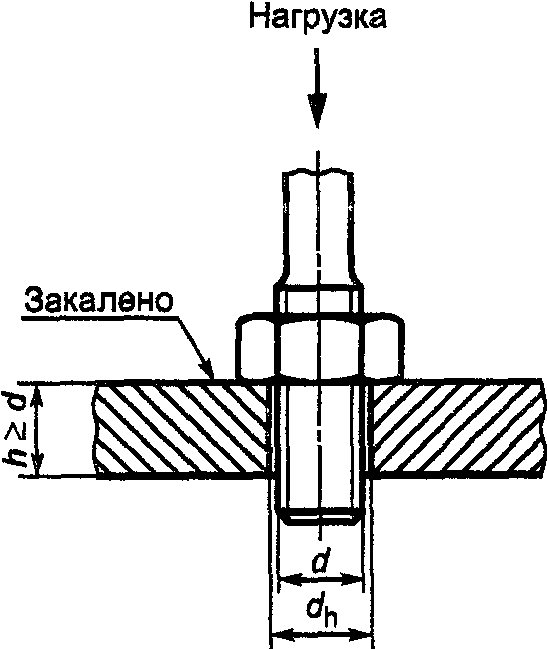 рис. 2