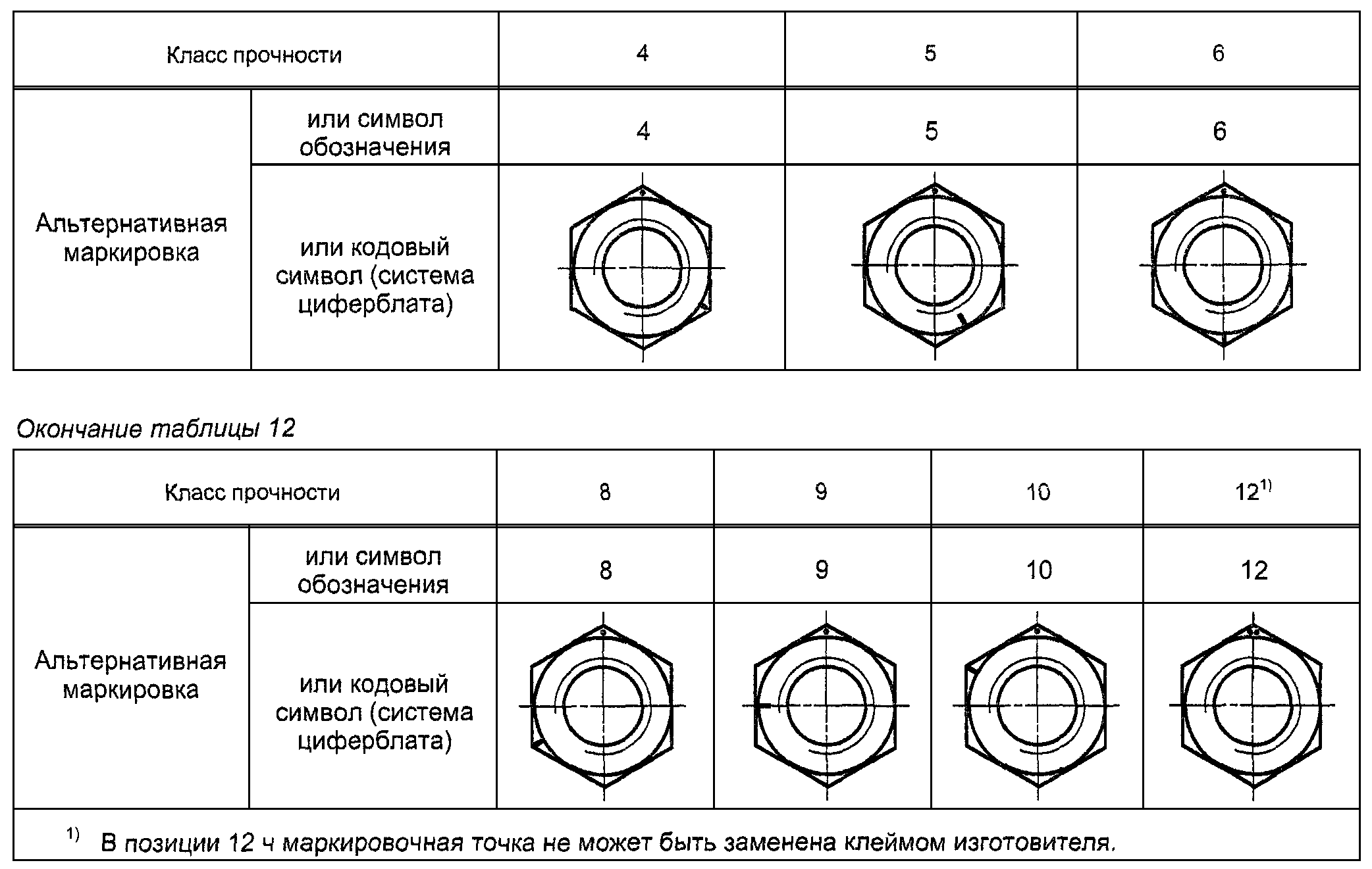 рис. 3