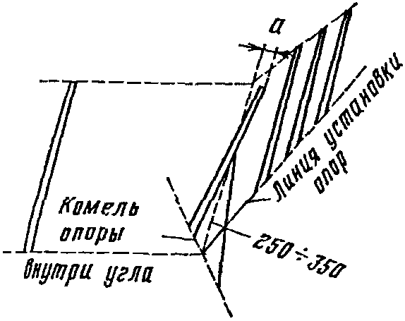 6.6. Установка и укрепление опор