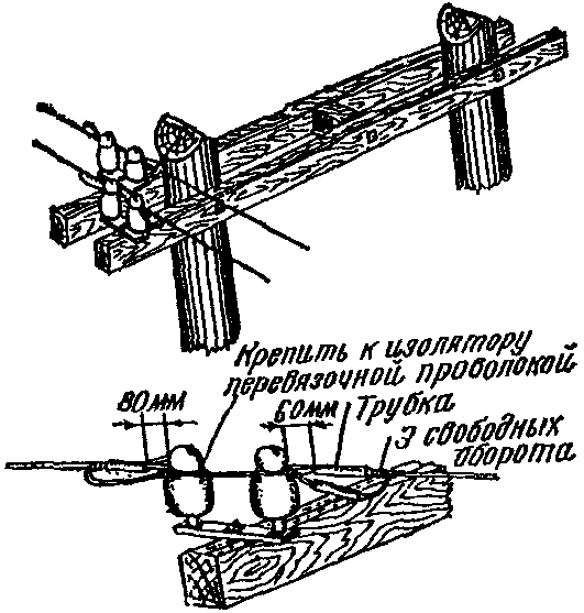 8.7. Ввод в здание проводов линий связи и линий РС