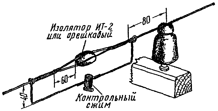 4.6. Контрольные опоры для линий связи