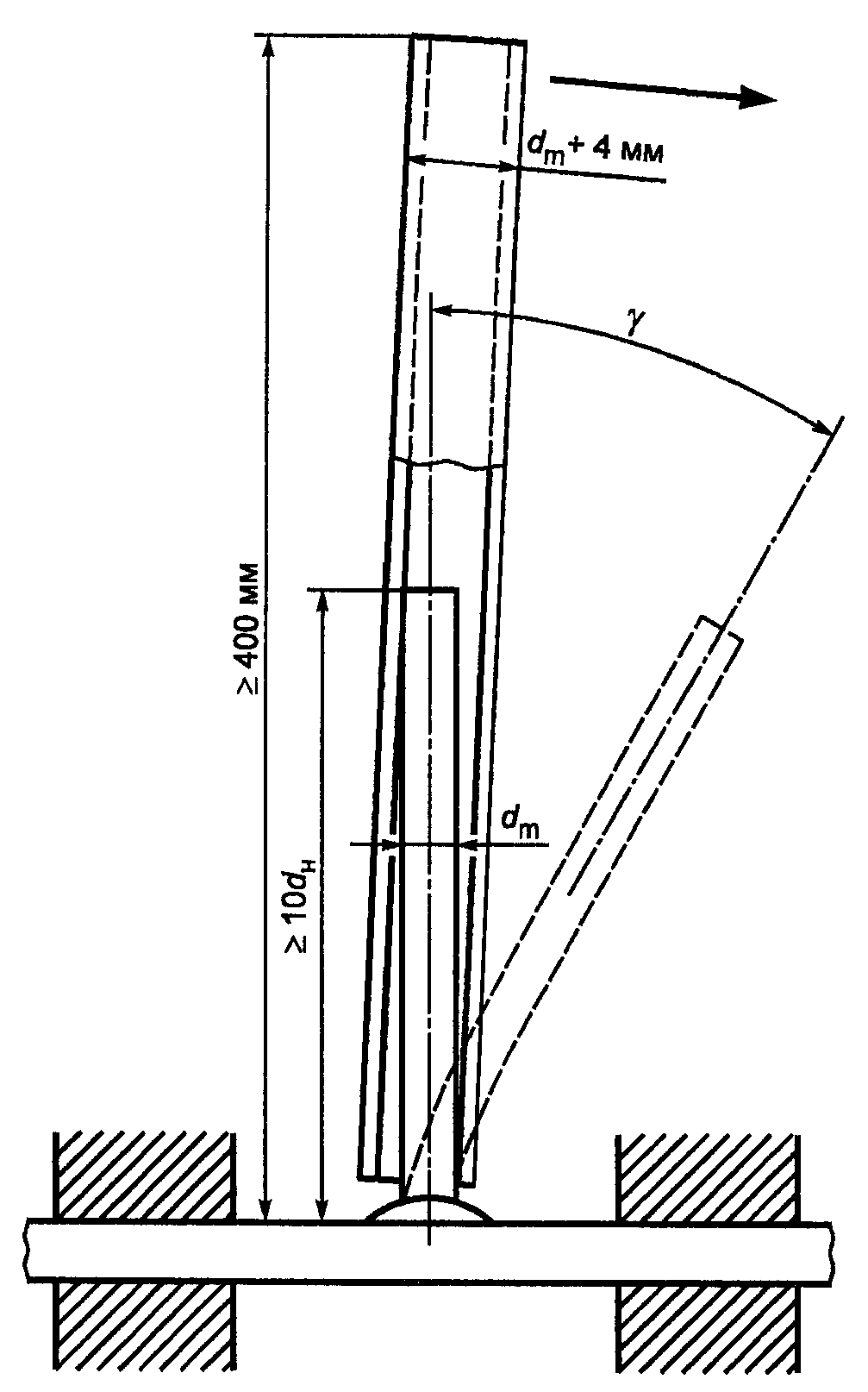 рис. 7