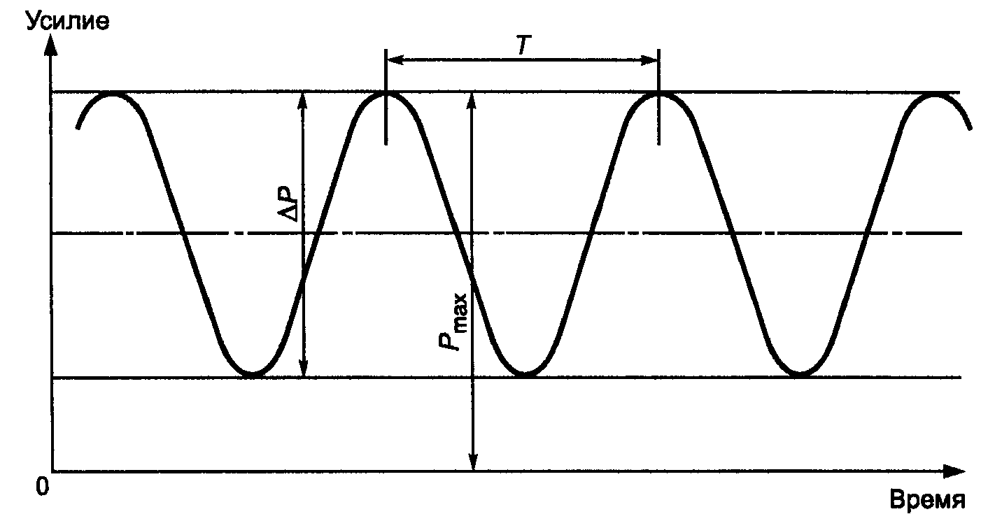 рис. 8