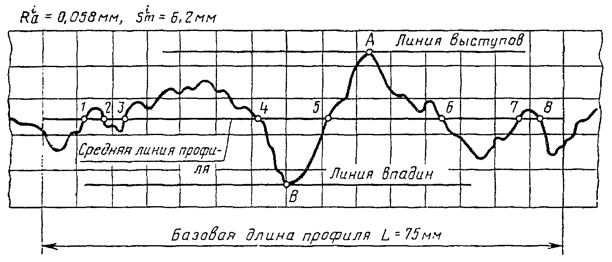 6. Маркировка, транспортирование и хранение