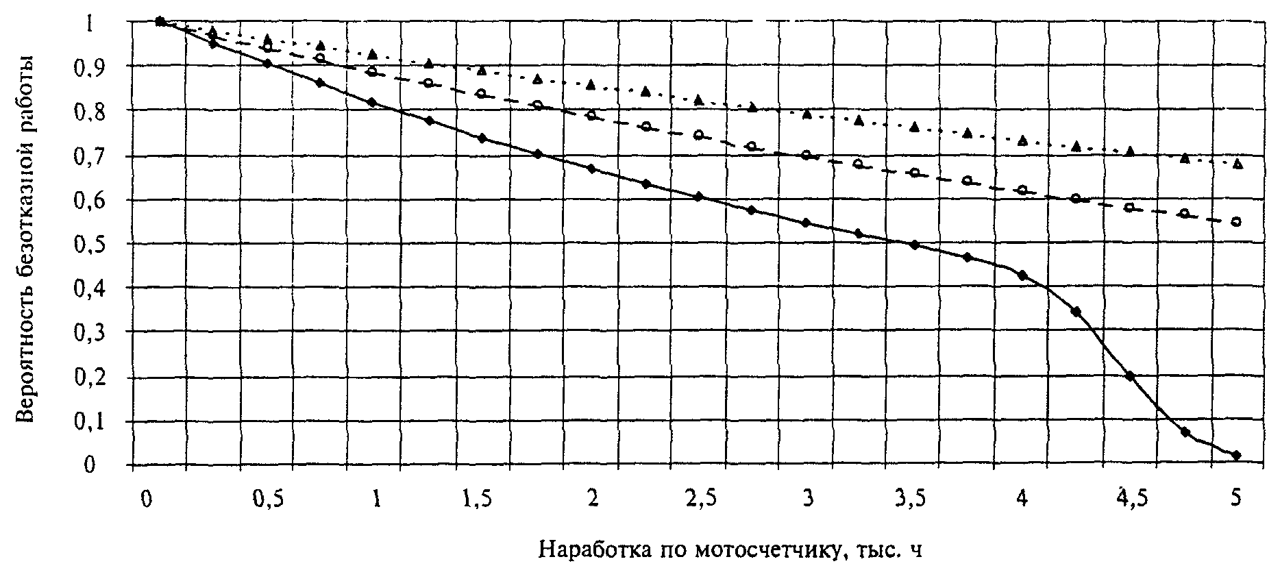 рис. 28