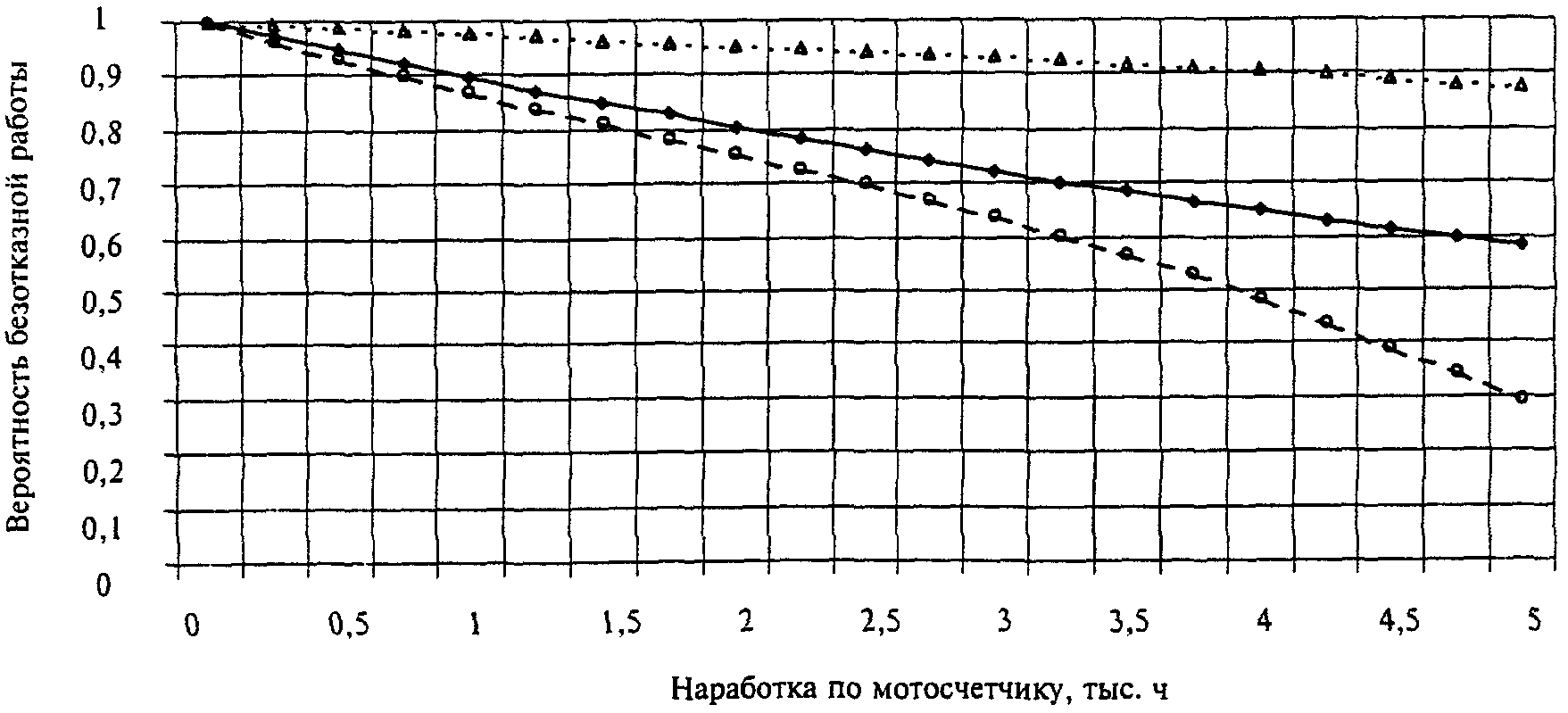 рис. 32