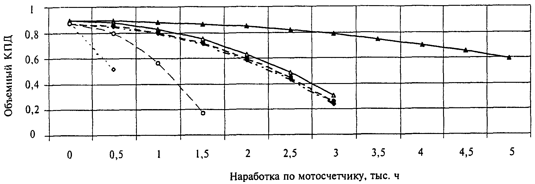 рис. 44