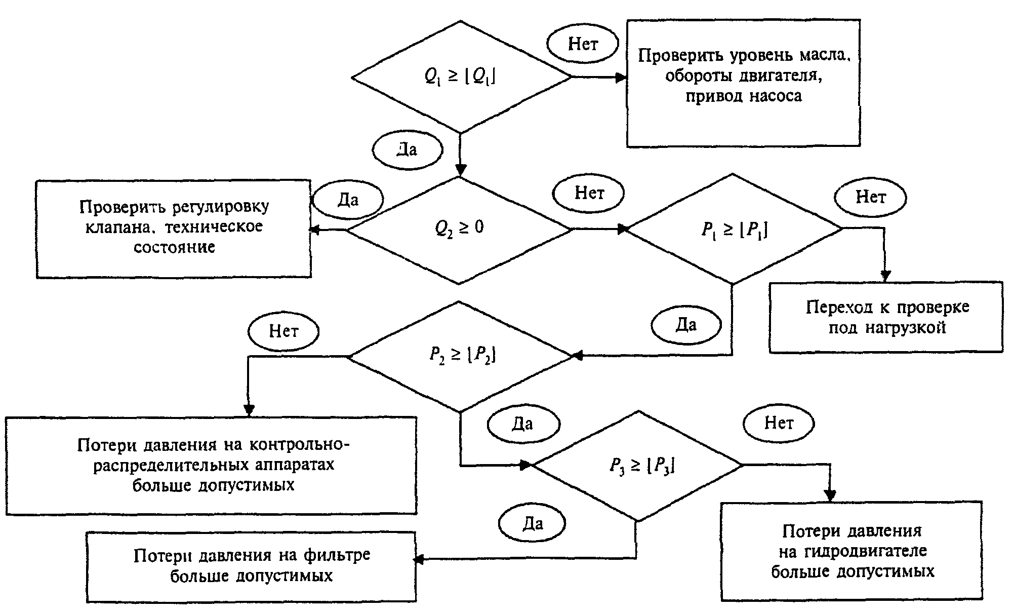 рис. 6