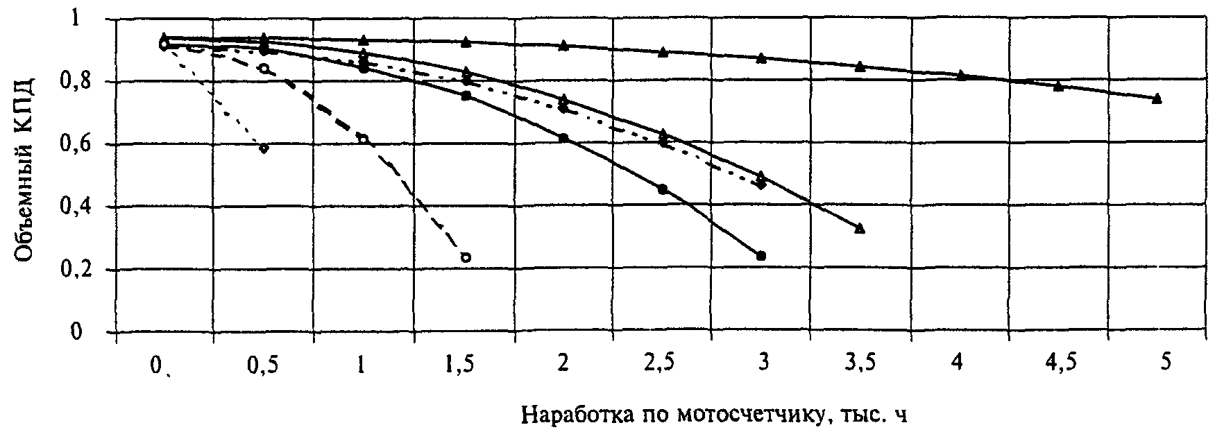 рис. 51