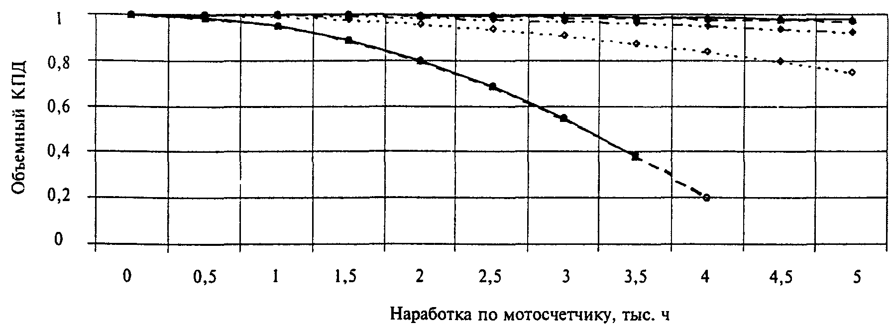 рис. 58