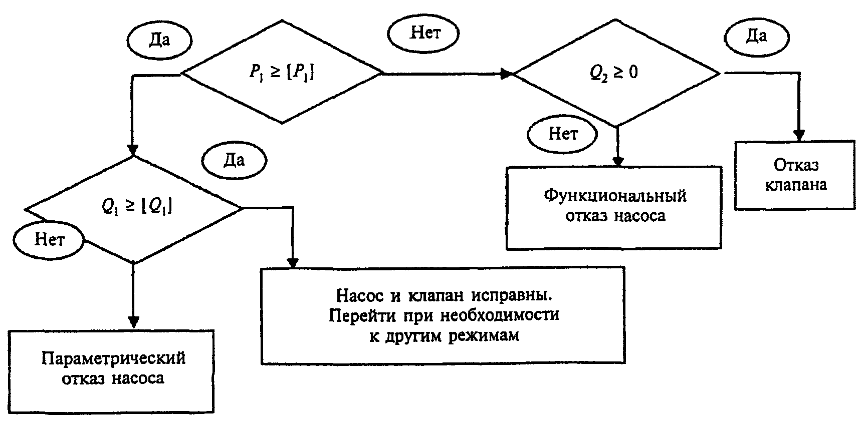 рис. 7