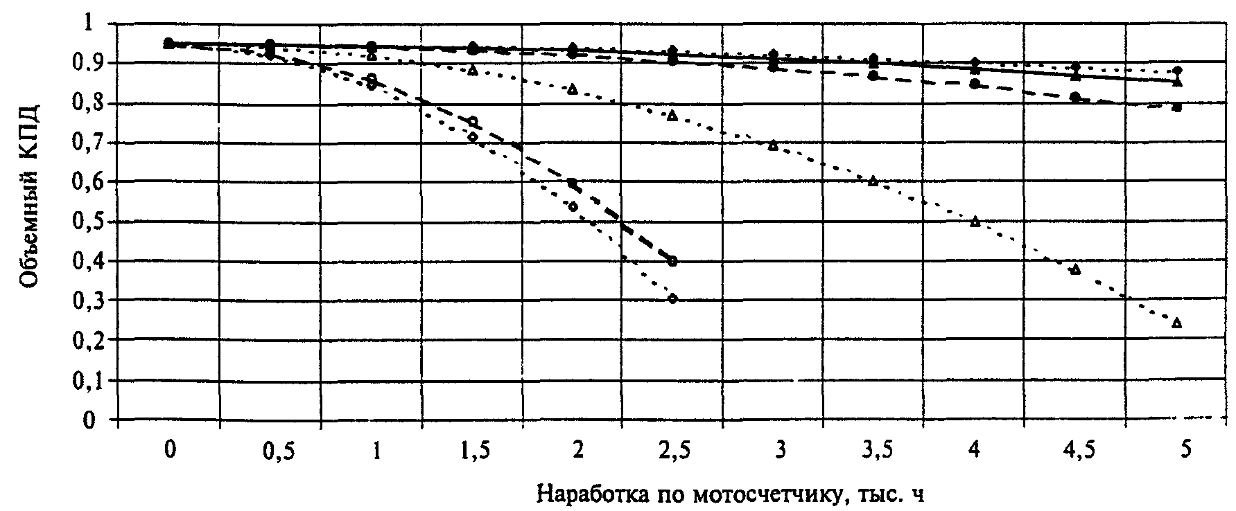 рис. 65
