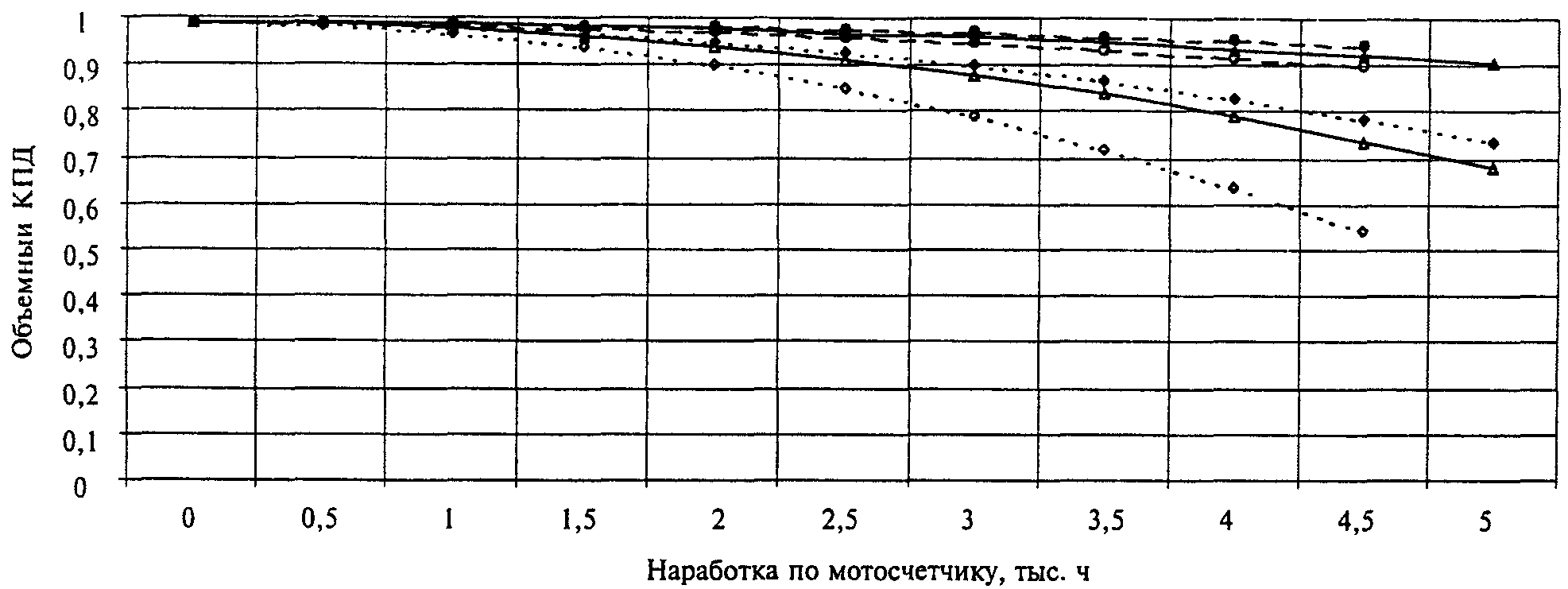 рис. 72