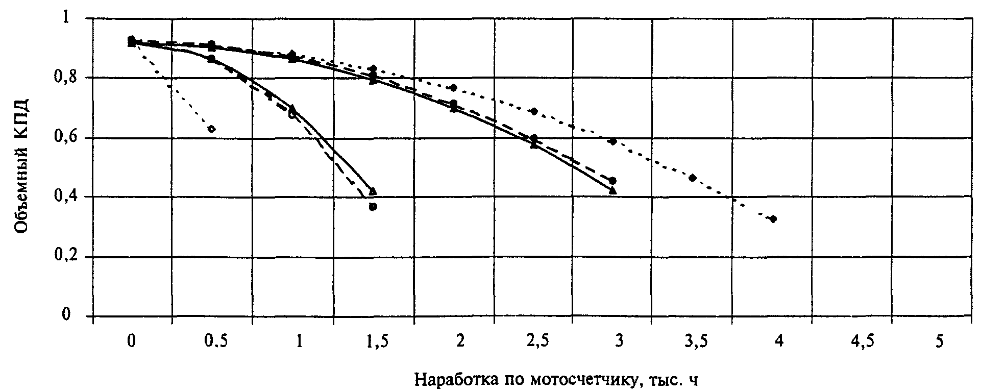 рис. 79