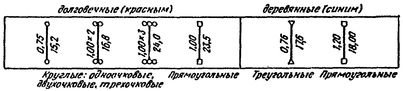 рис. 28