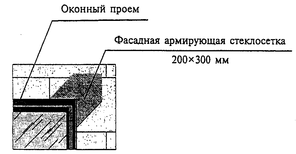 рис. 3