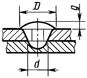 рис. 26