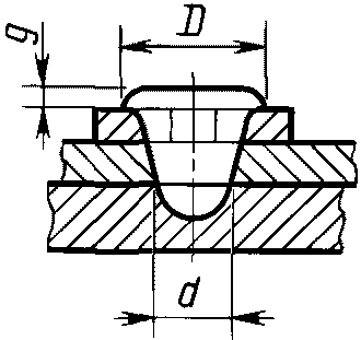 рис. 33