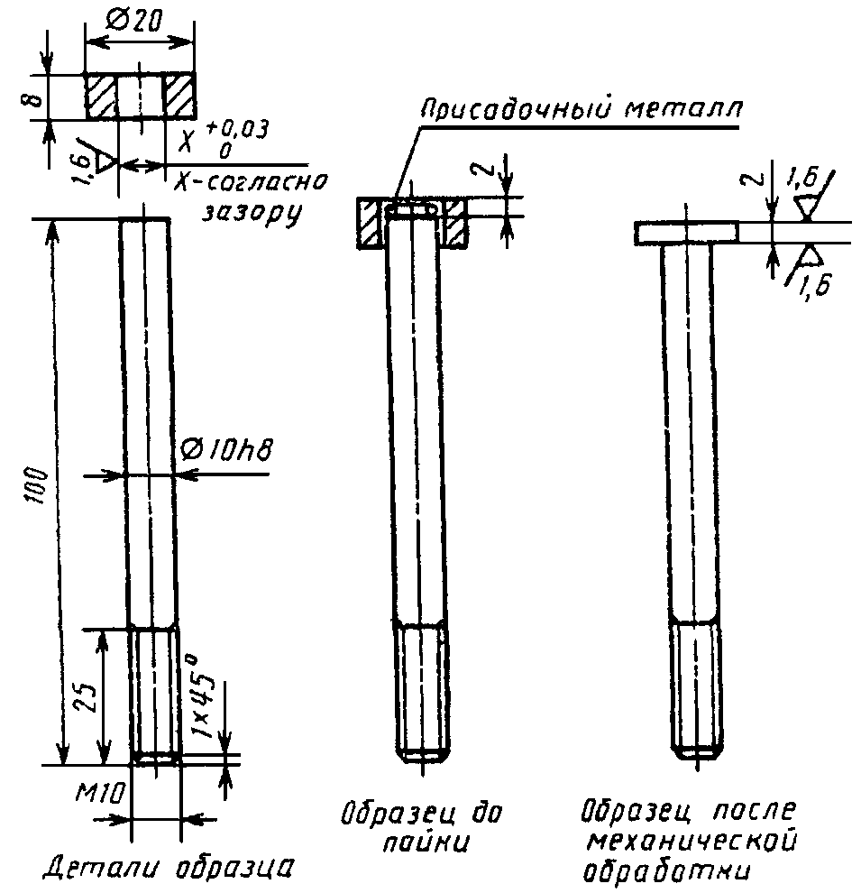 2. Методы испытаний